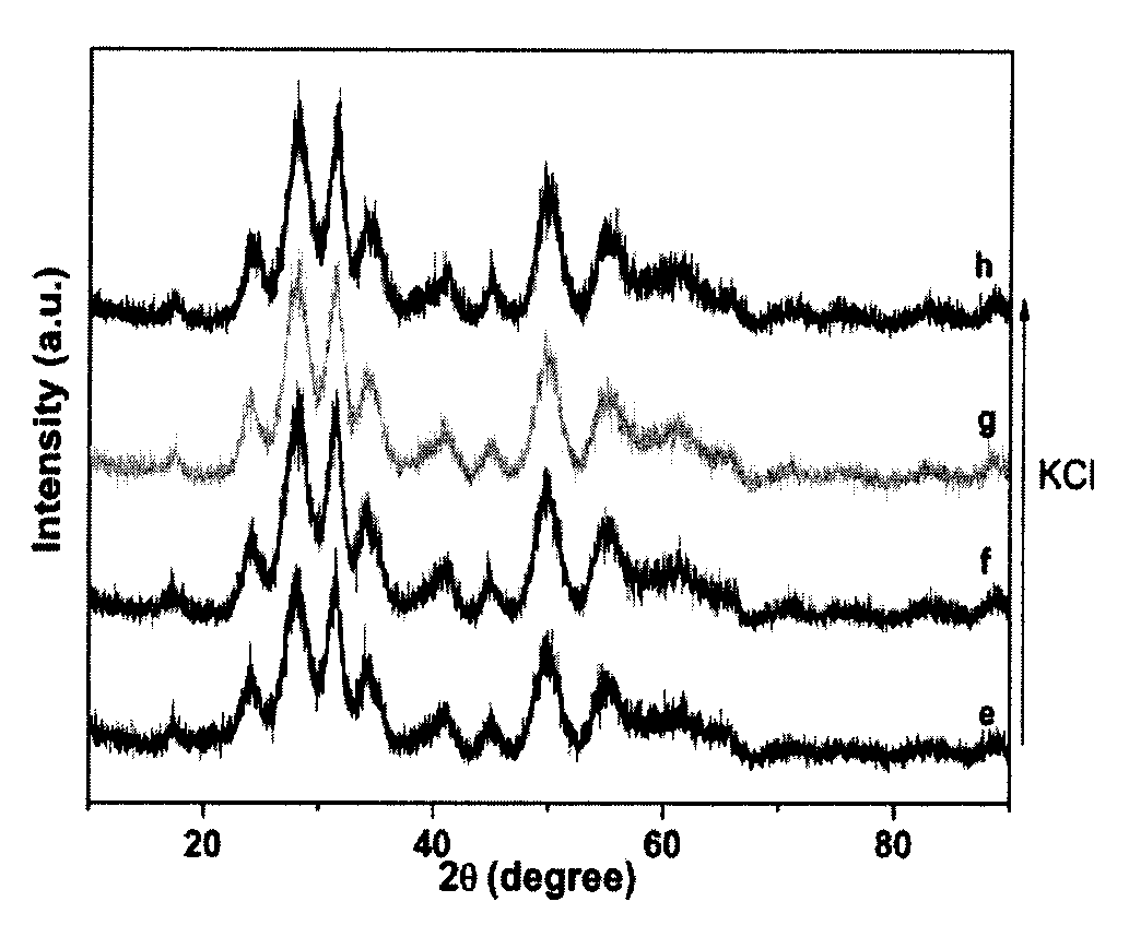 Method for producing zirconia colloids