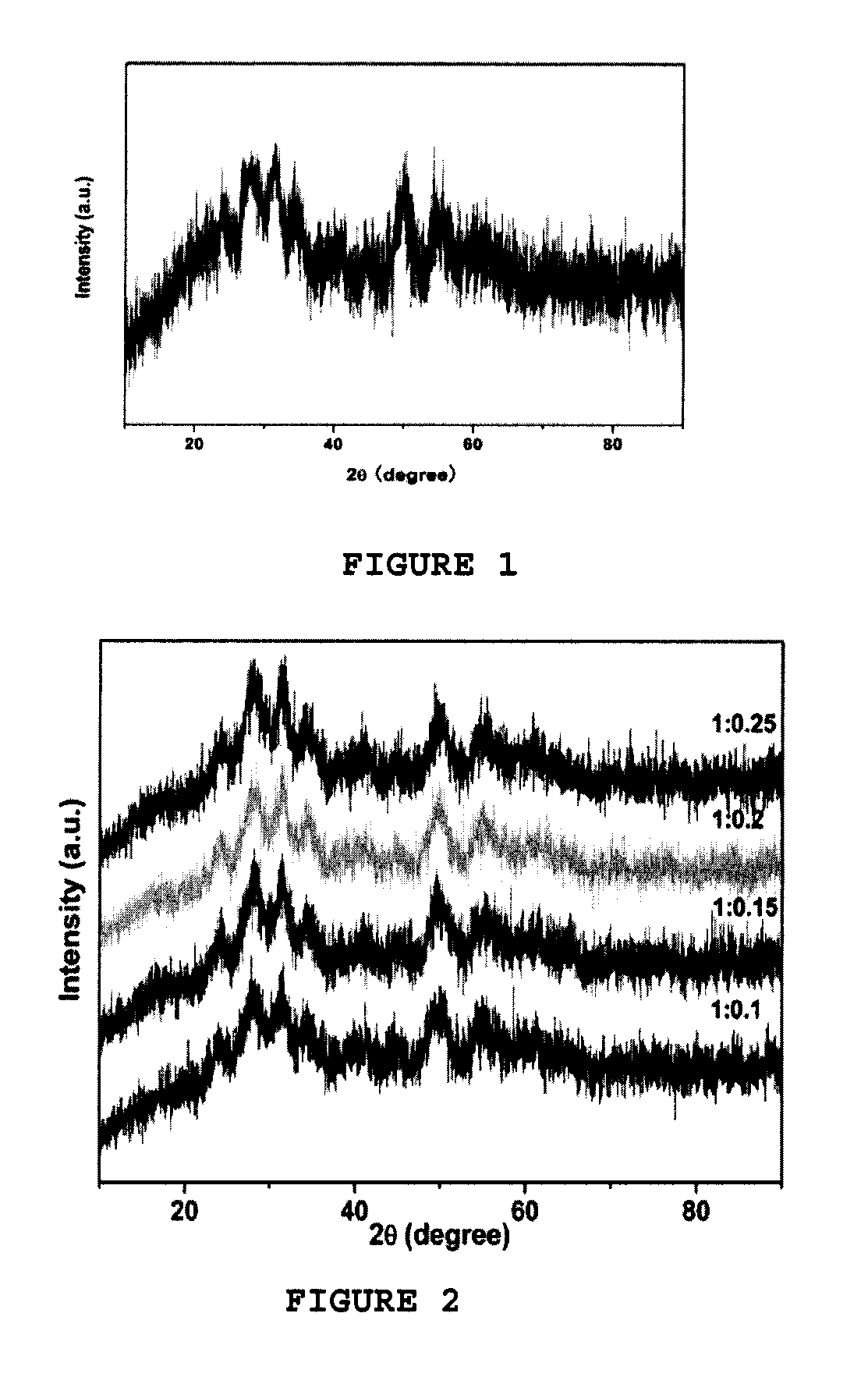 Method for producing zirconia colloids