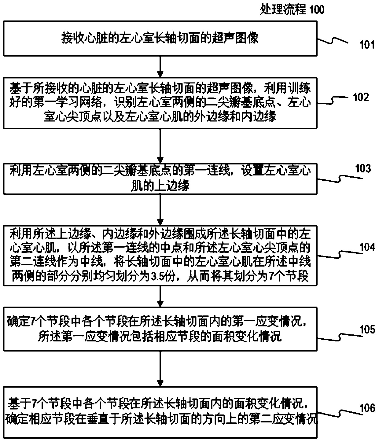 Cardiac medical image processing device, processing system and medium