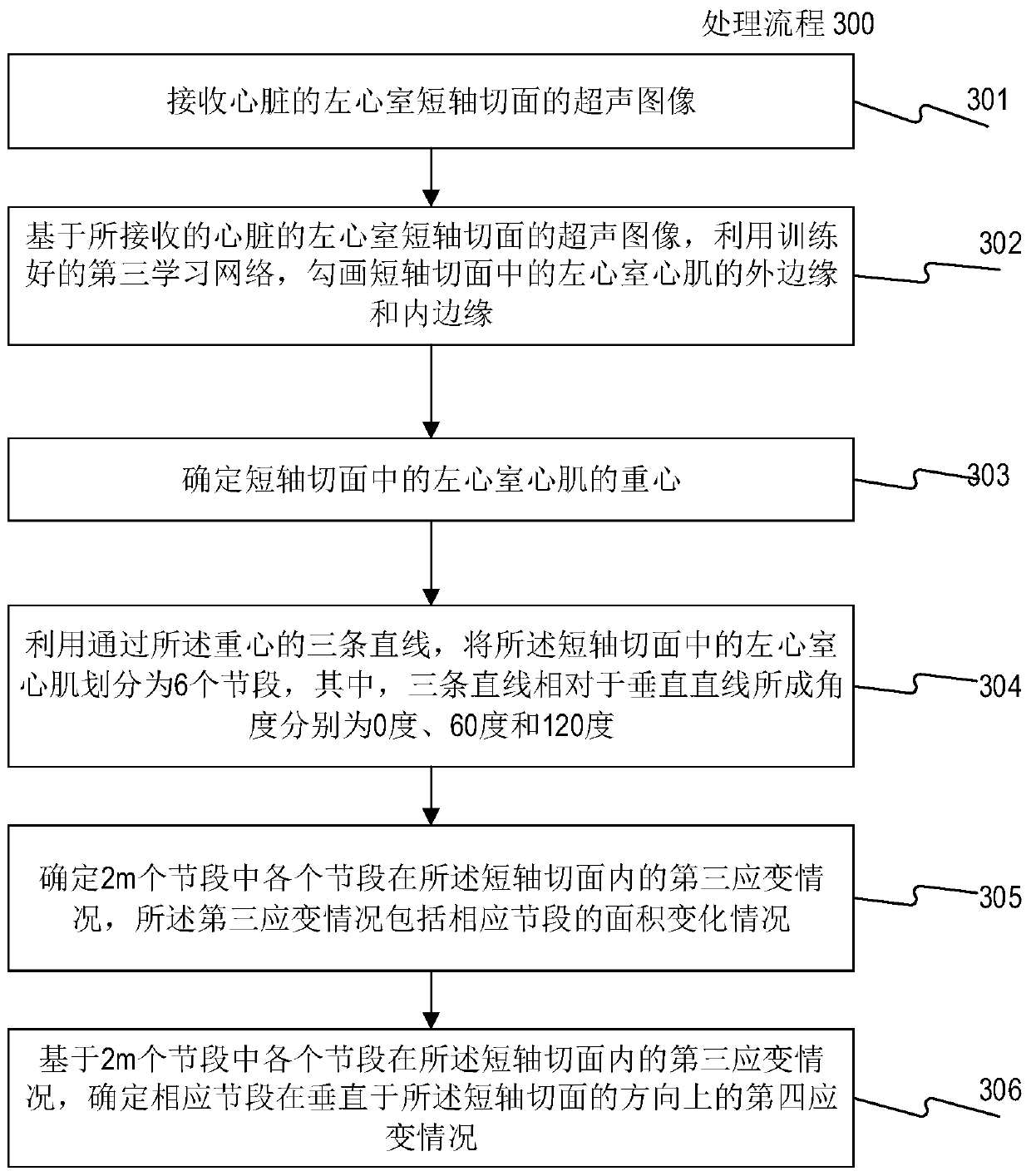 Cardiac medical image processing device, processing system and medium