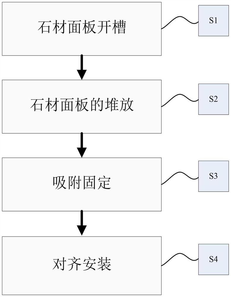 Building outer wall dry hanging stone curtain wall paving construction method