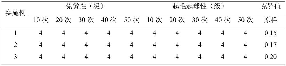 EASEMAX yarn-dyed fabric and production method thereof