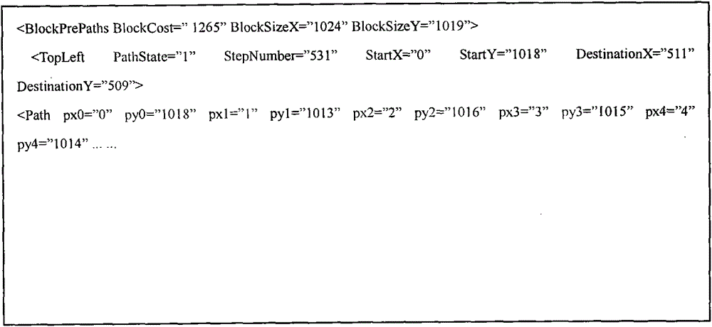 Layered dynamic path planning method applied to virtual simulation