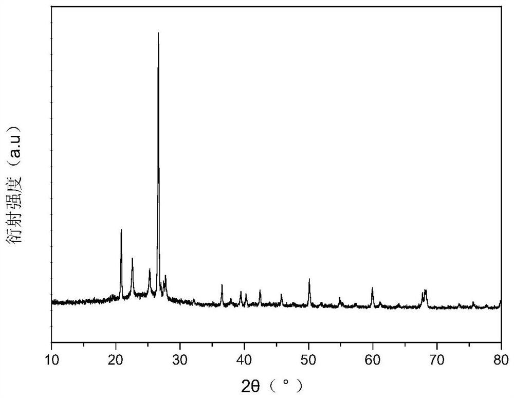 A method for efficiently removing quinclorac pollutants in water bodies