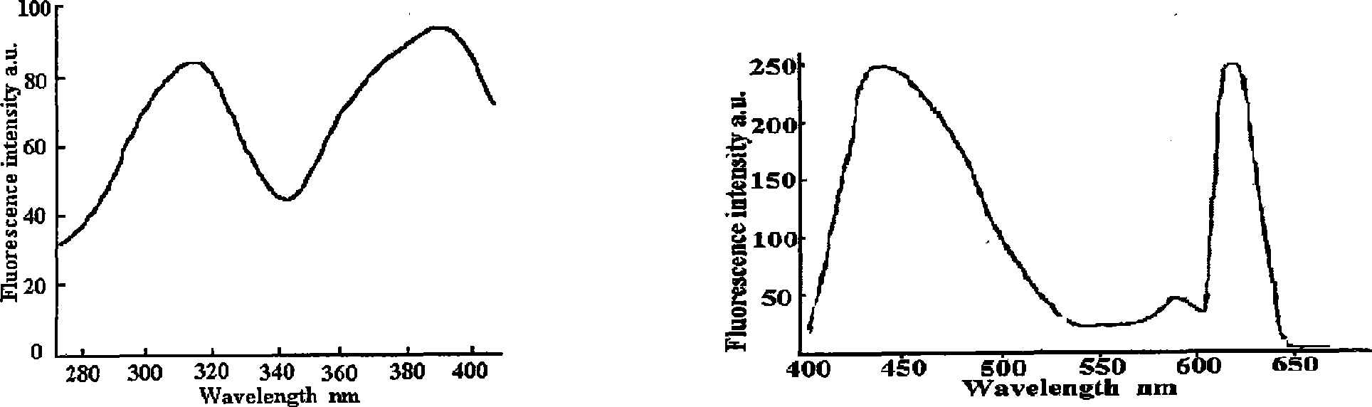 Novel ecology imitating two band optical energy conversion agricultural film and technique for producing the same