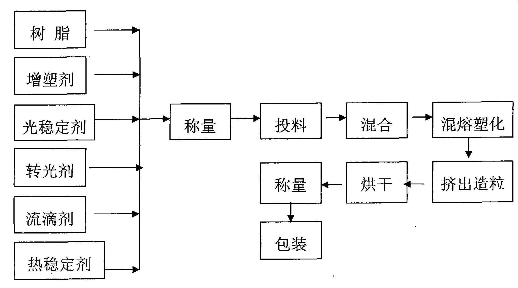 Novel ecology imitating two band optical energy conversion agricultural film and technique for producing the same