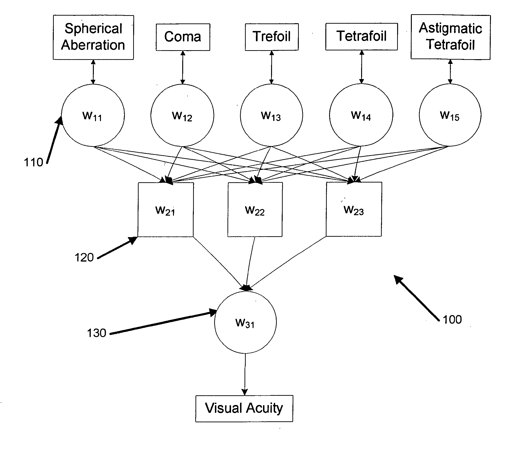 System and method for analyzing wavefront aberrations