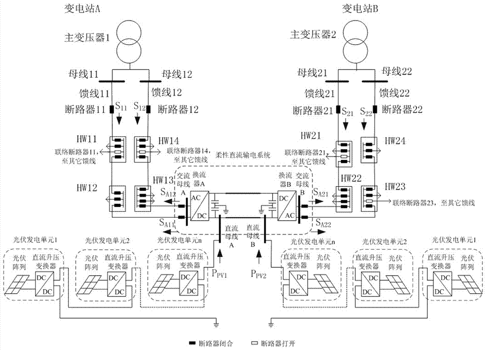 A method of realizing distribution network closed-loop and photovoltaic centralized access by using flexible direct current transmission