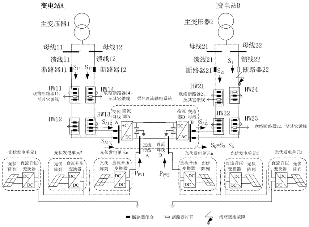 A method of realizing distribution network closed-loop and photovoltaic centralized access by using flexible direct current transmission