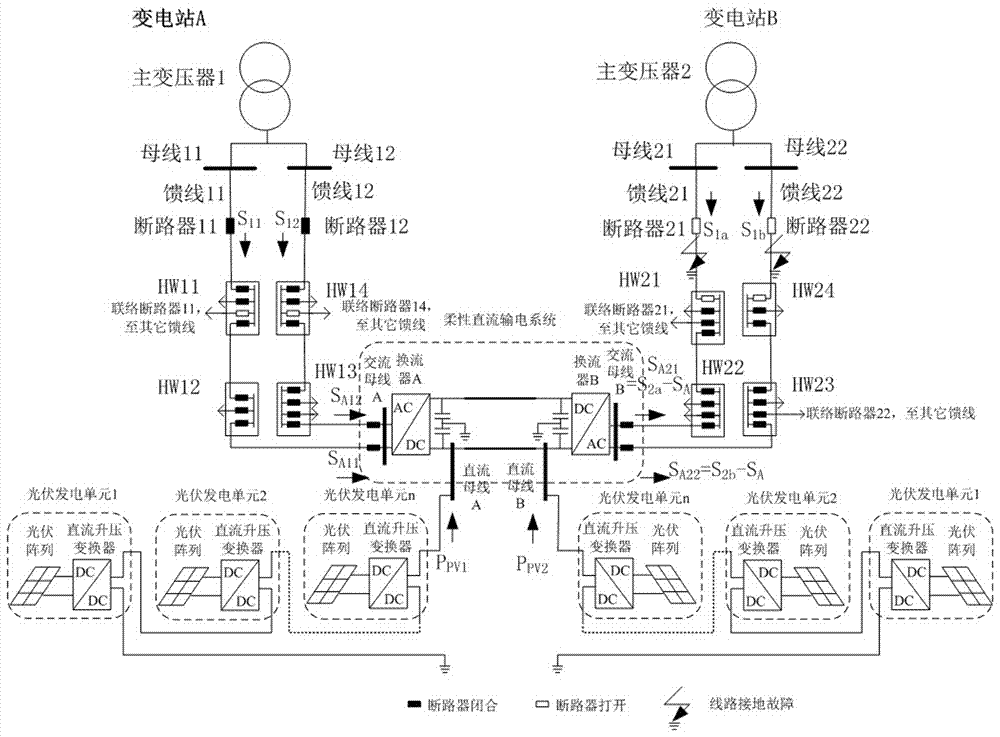 A method of realizing distribution network closed-loop and photovoltaic centralized access by using flexible direct current transmission