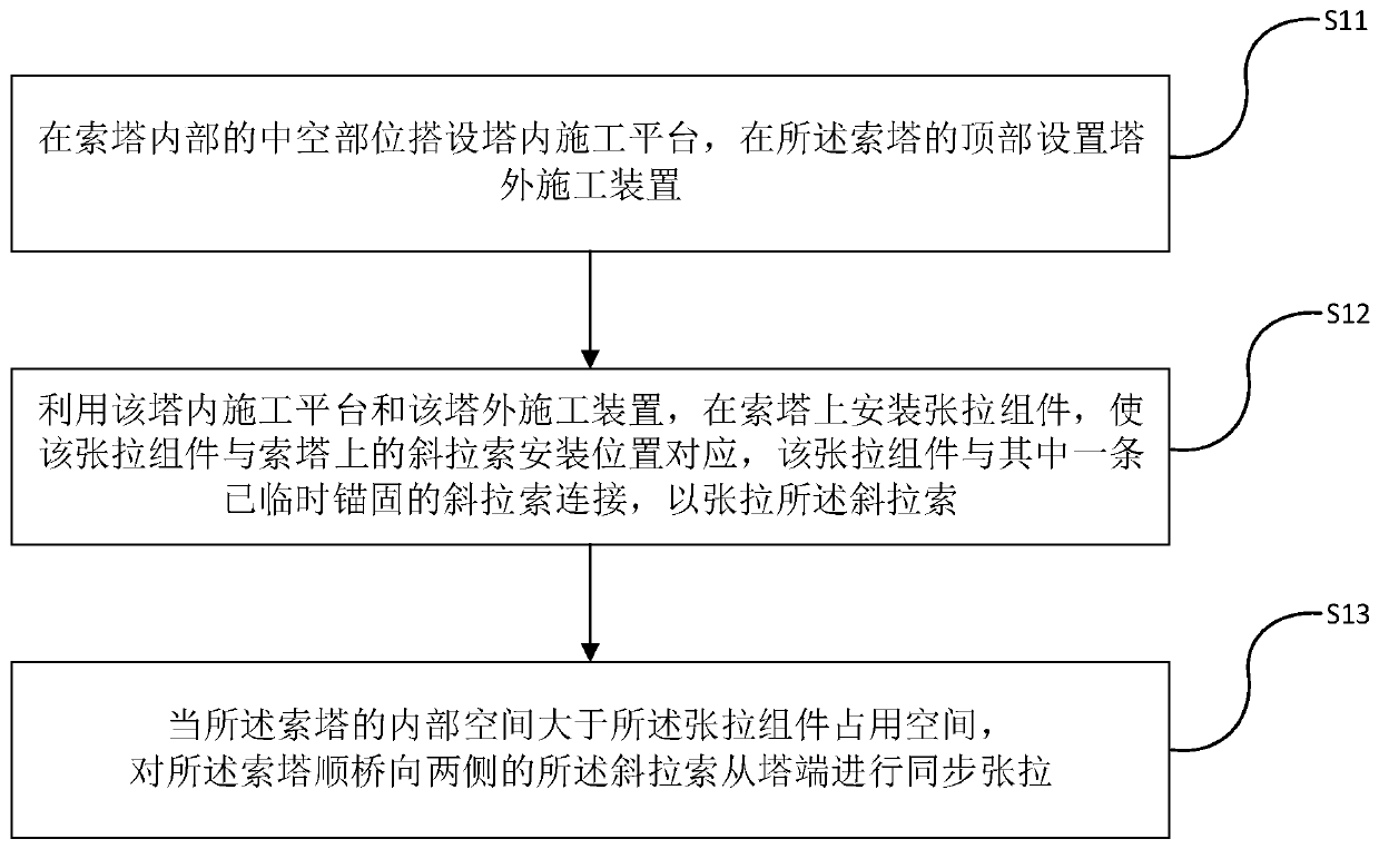 Stay cable tensioning construction method