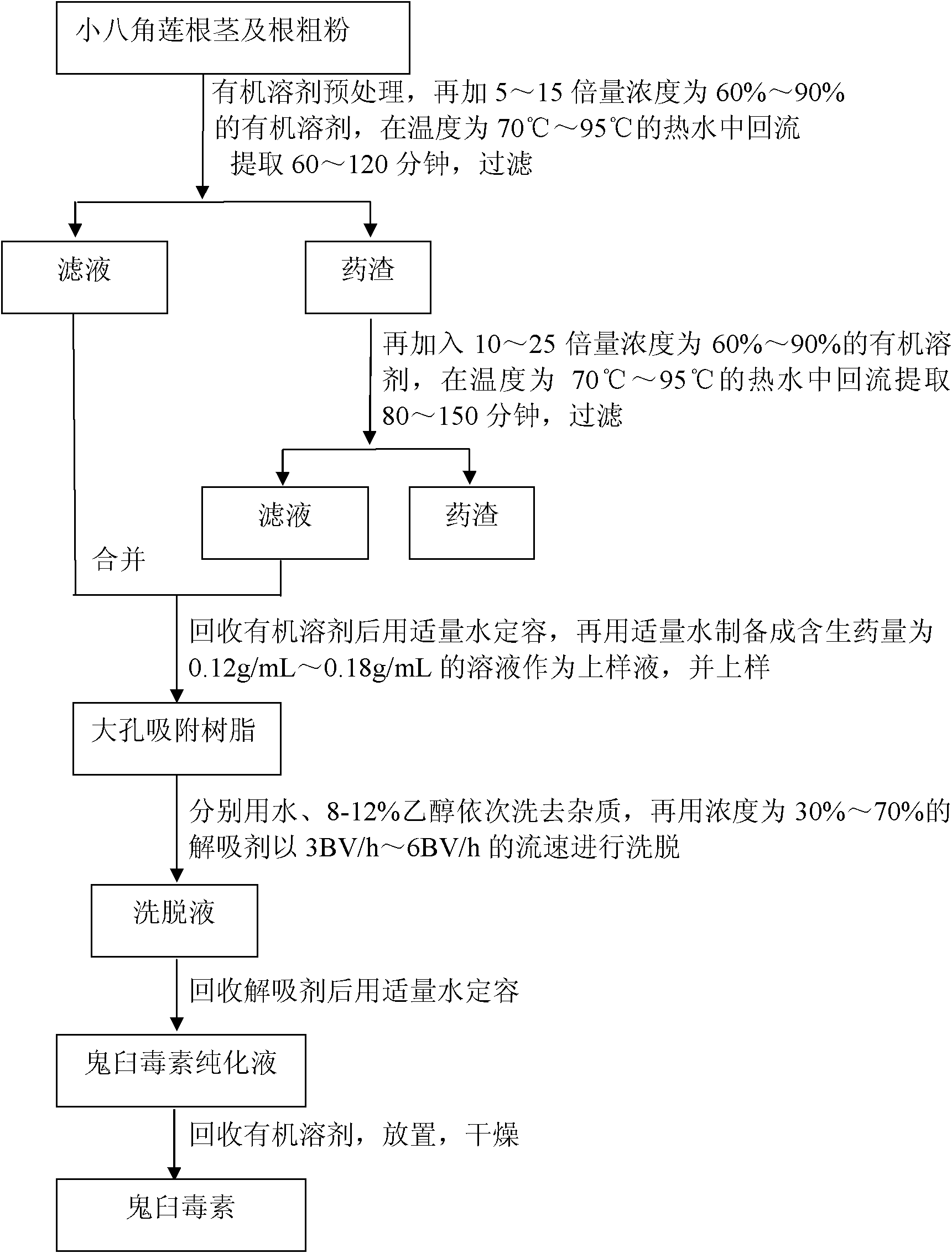 Process for extracting and purifying podophyllotoxin from Dysosma difformis