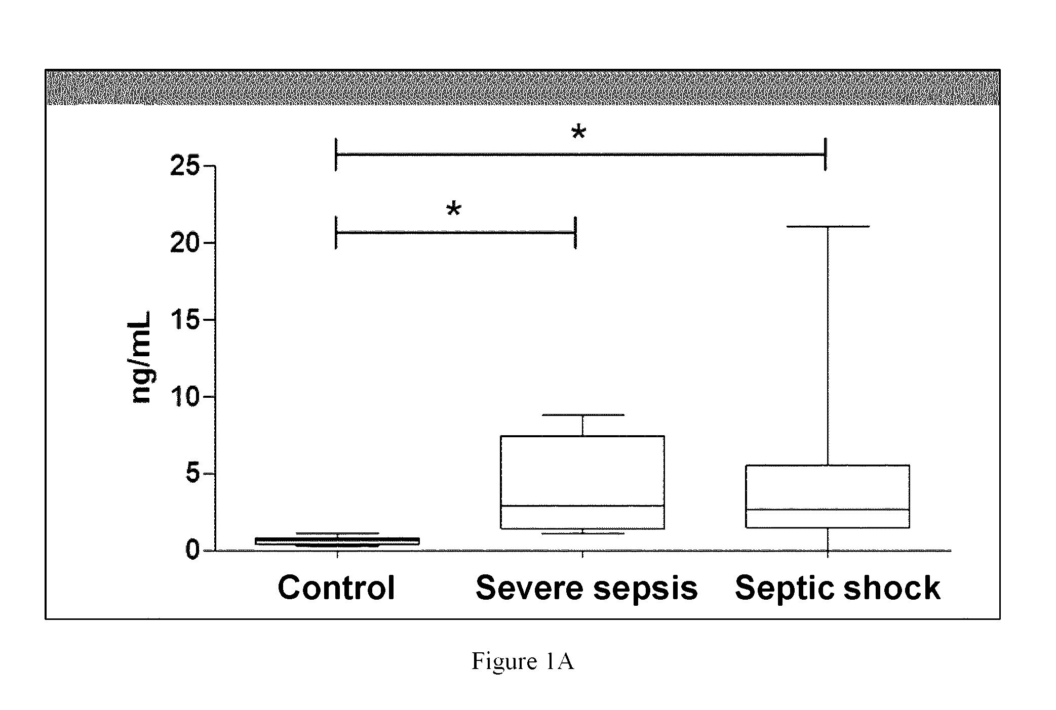 Methods and kits for predicting the risk of respiratory failure, renal failure or thrombopenia in a septic patient by measuring endocan levels in blood