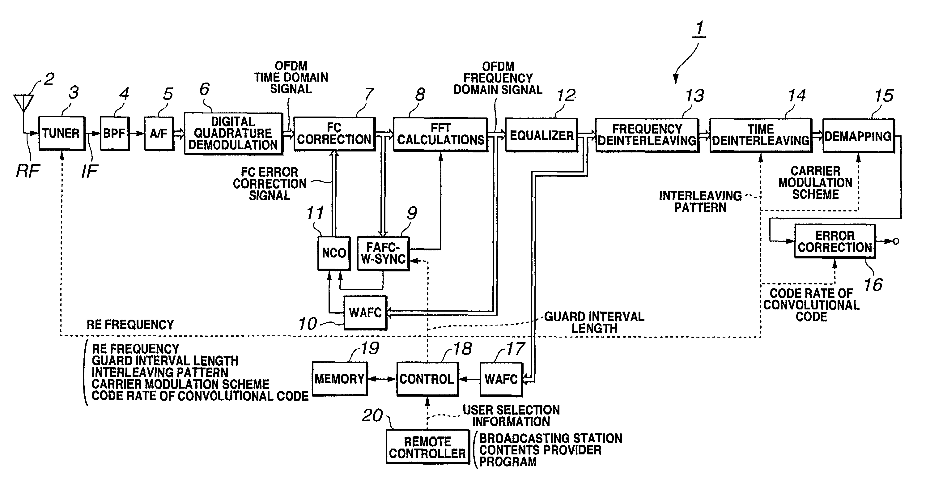 Reception apparatus