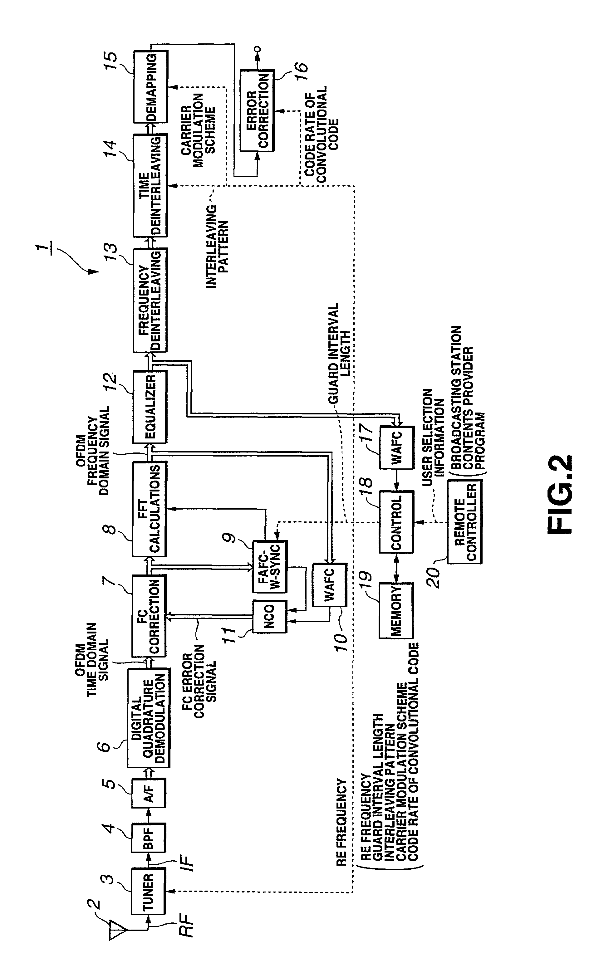 Reception apparatus