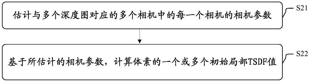 3D object reconstruction method and device