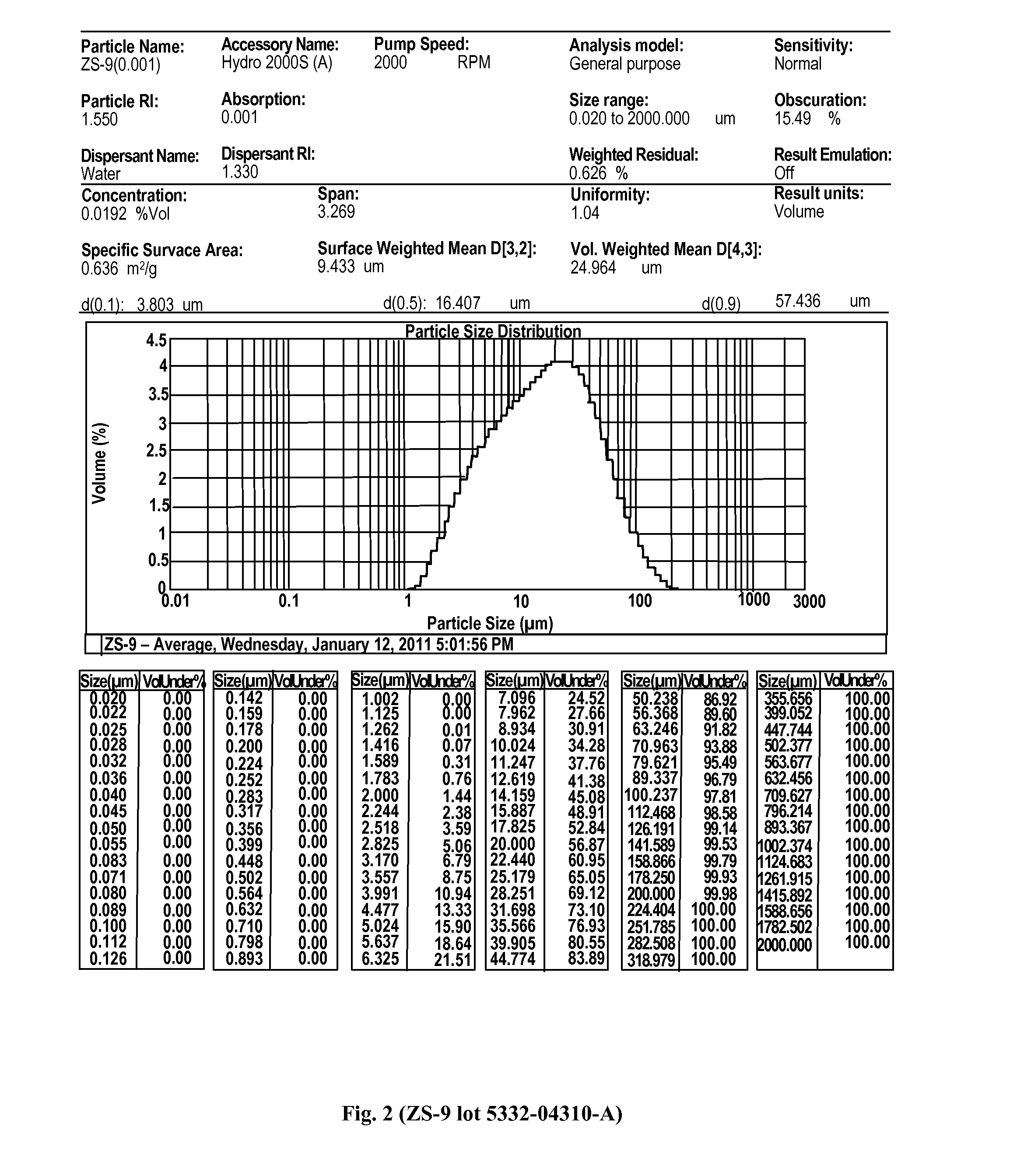 Microporous Zirconium Silicate for the Treatment of Hyperkalemia