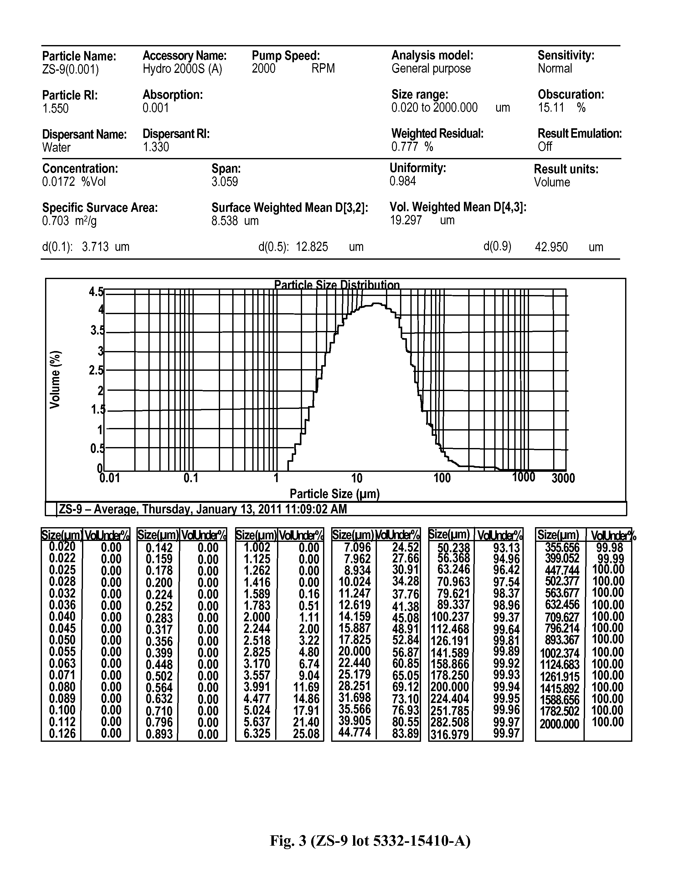 Microporous Zirconium Silicate for the Treatment of Hyperkalemia