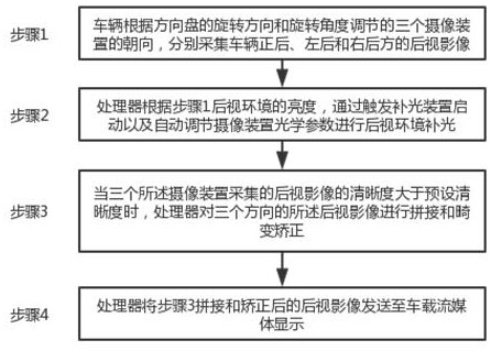 Vehicle-mounted streaming media rearview visual display method