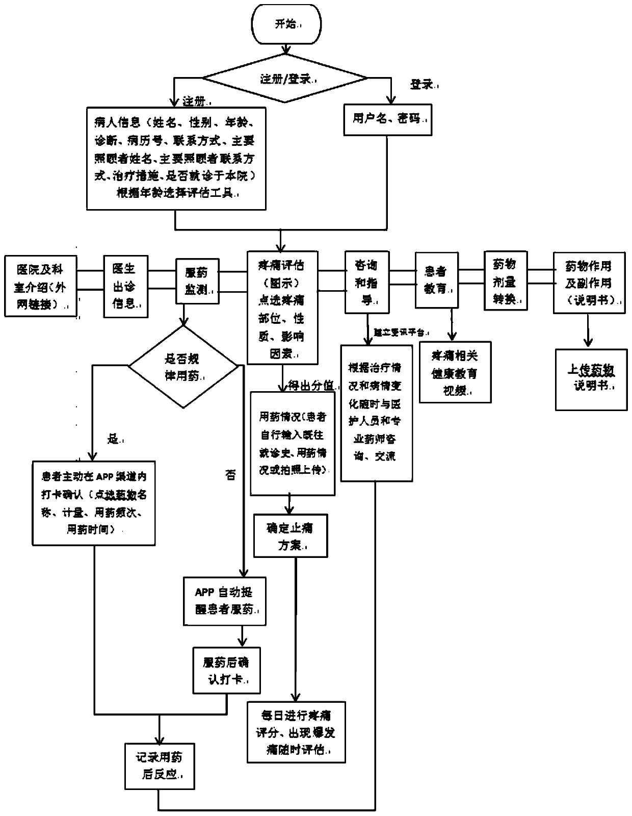 Medical care management system and method