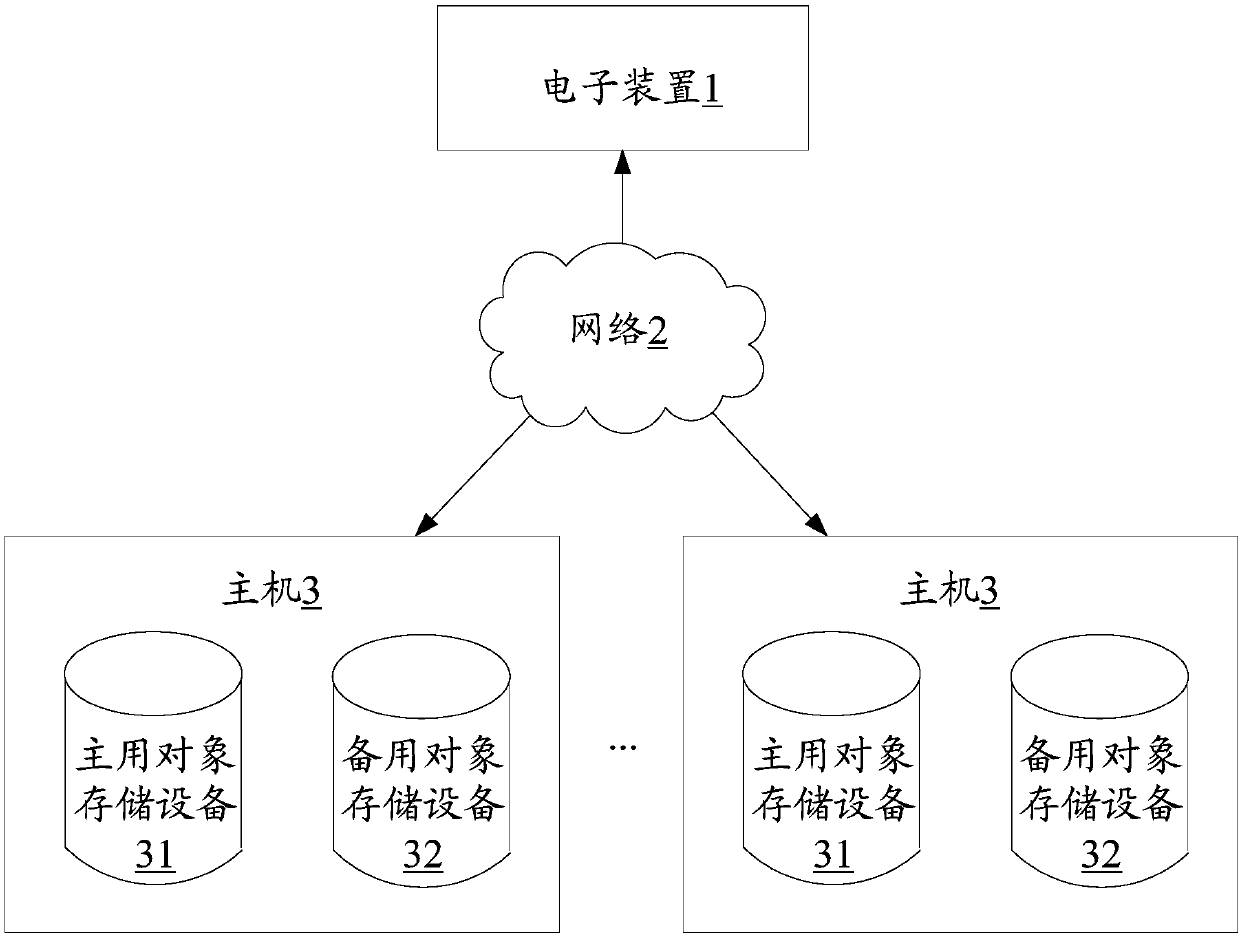 Fault processing method and device, distributed storage system and storage medium