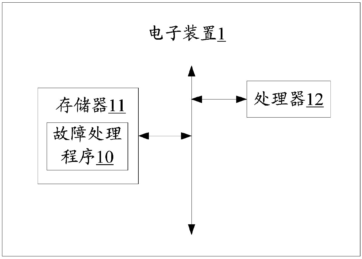 Fault processing method and device, distributed storage system and storage medium