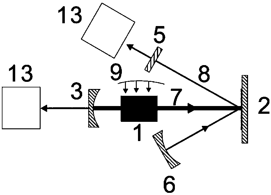 Resonant cavity inside-pumped disk laser