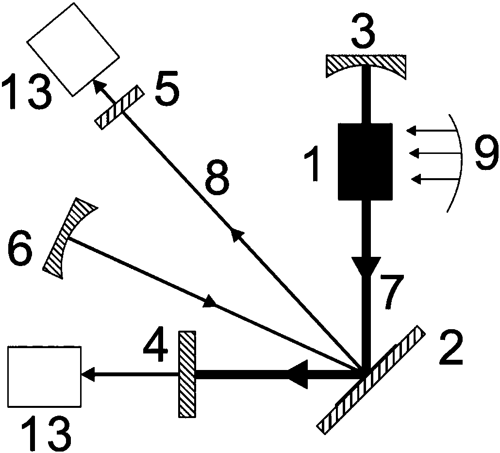 Resonant cavity inside-pumped disk laser