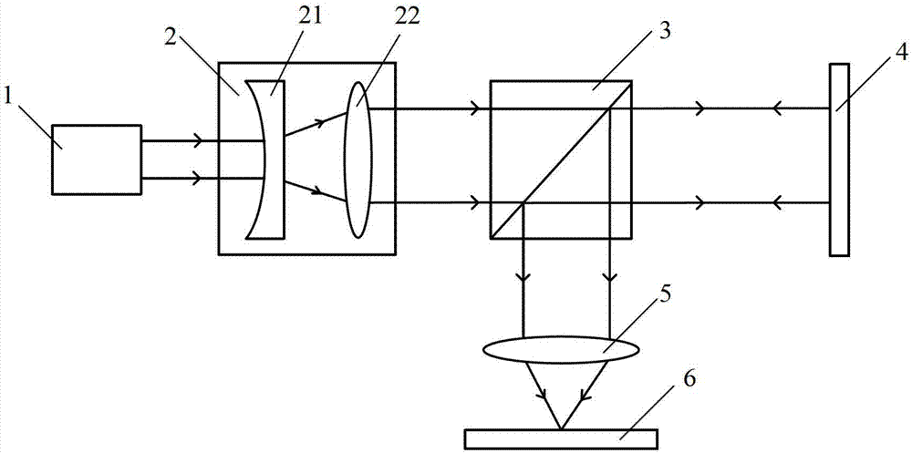 An optical system for 3D printing and a control method thereof