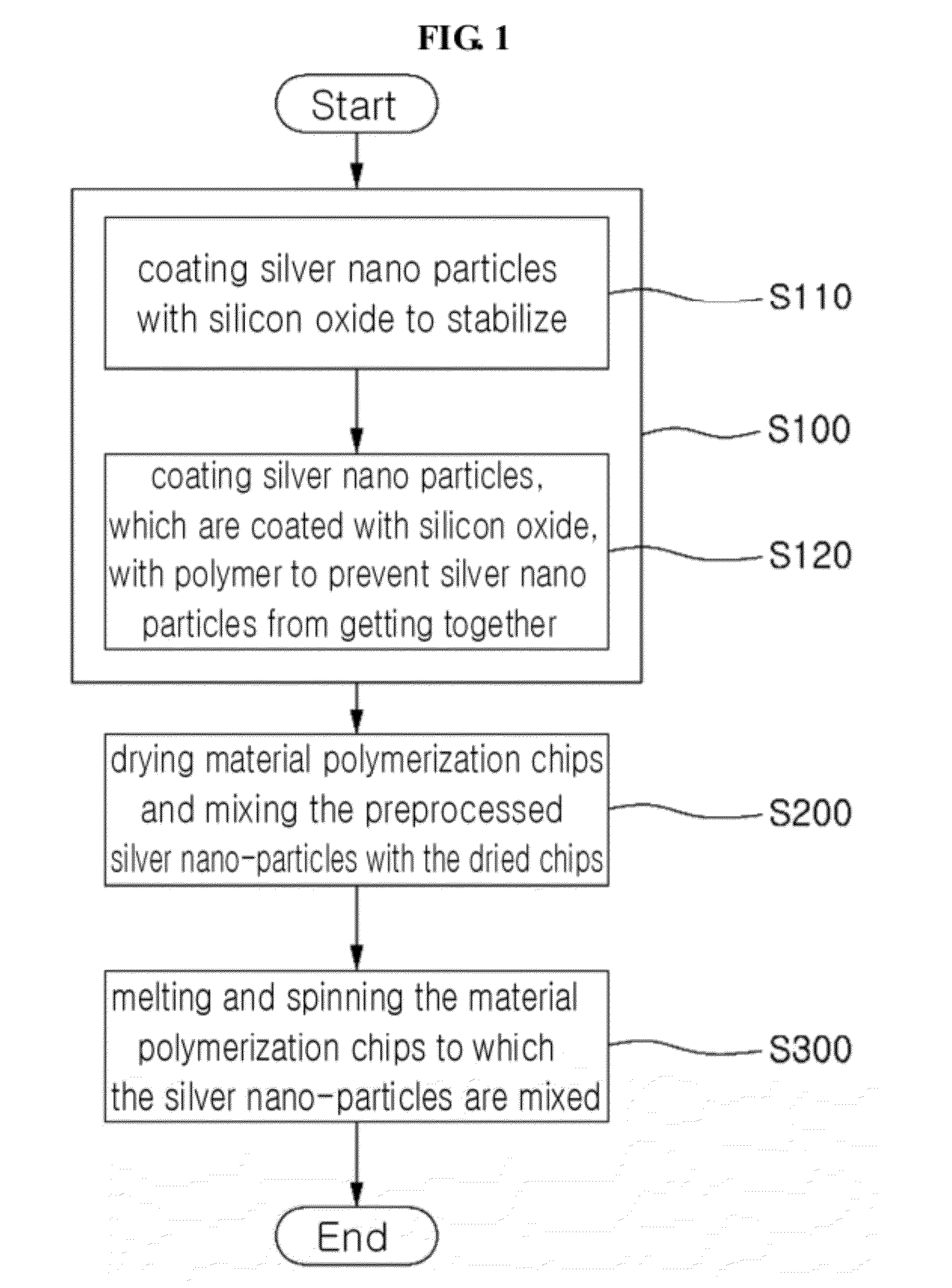 Silver yarn, plied yarn silver yarn, functional fabric using same, and method for producing same