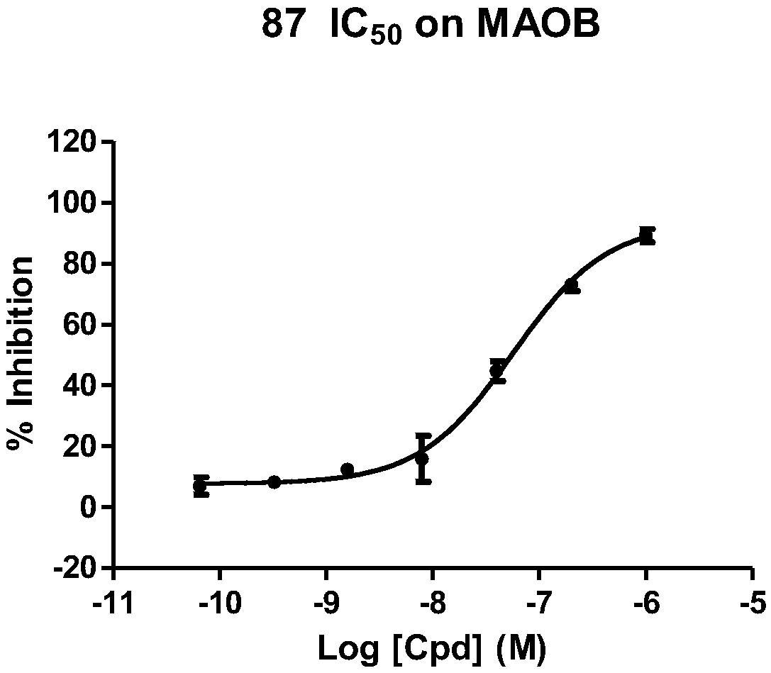 Phenylidene phenyl peptide compounds and medicinal composition and application thereof