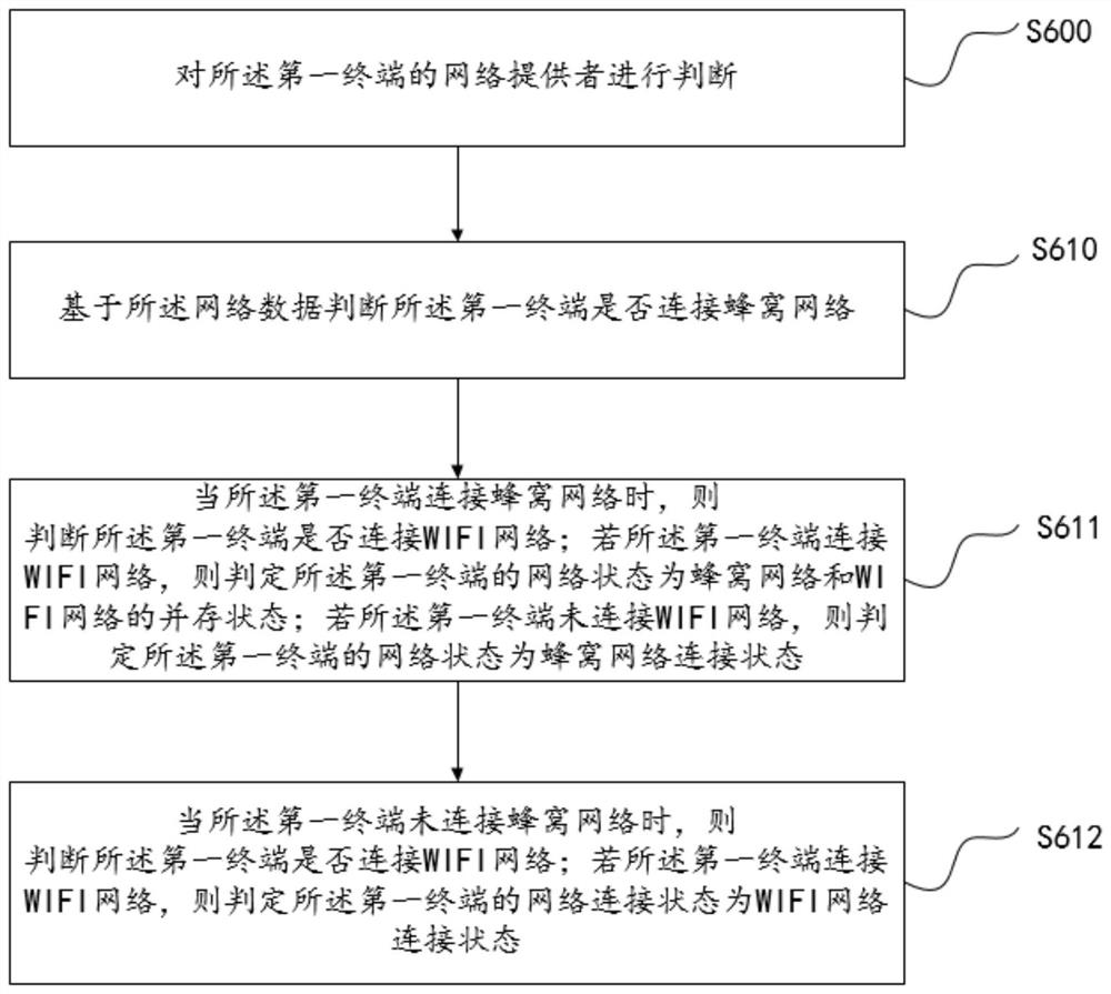 Anti-addiction method and device, equipment and storage medium