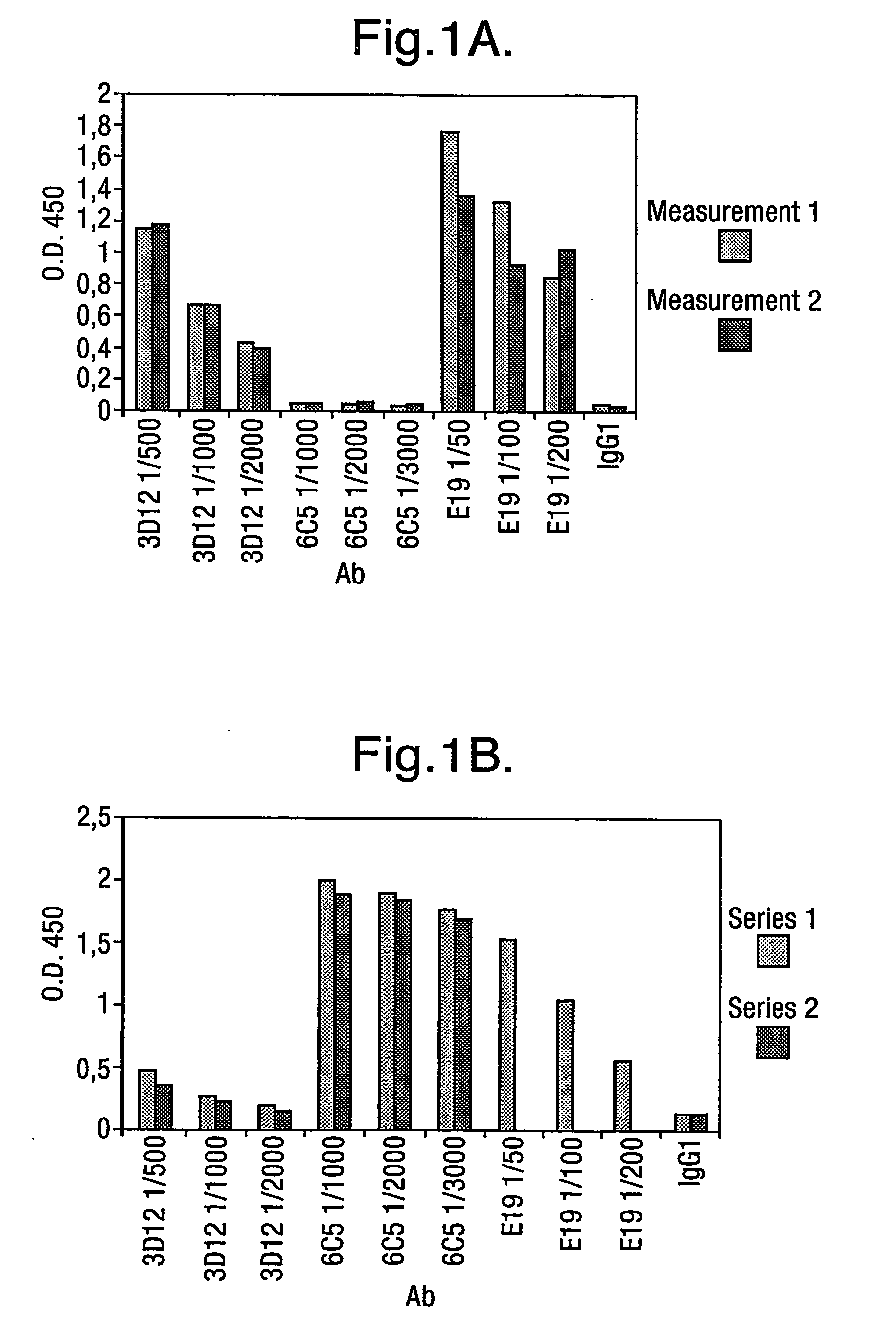 Antibodies binding to a c-terminal fragment of apoliopoprotein e