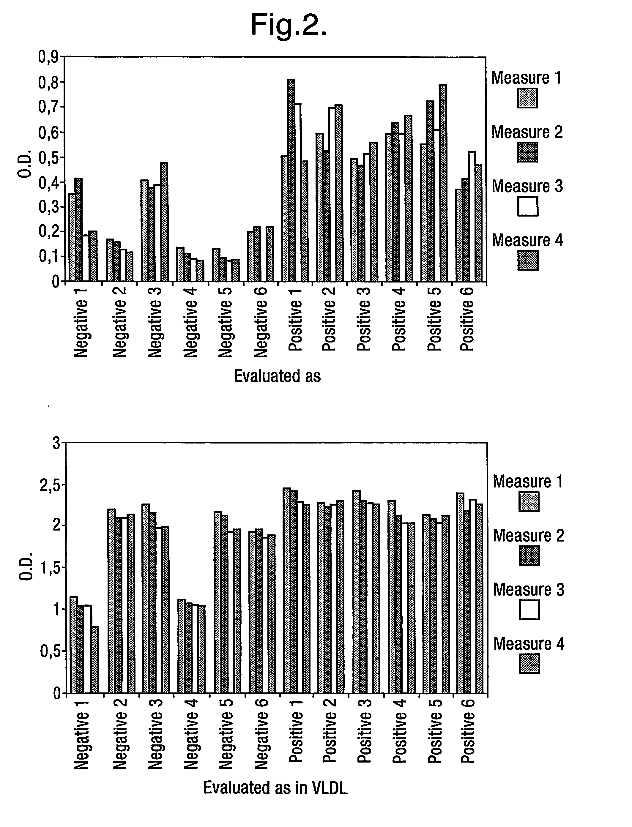 Antibodies binding to a c-terminal fragment of apoliopoprotein e