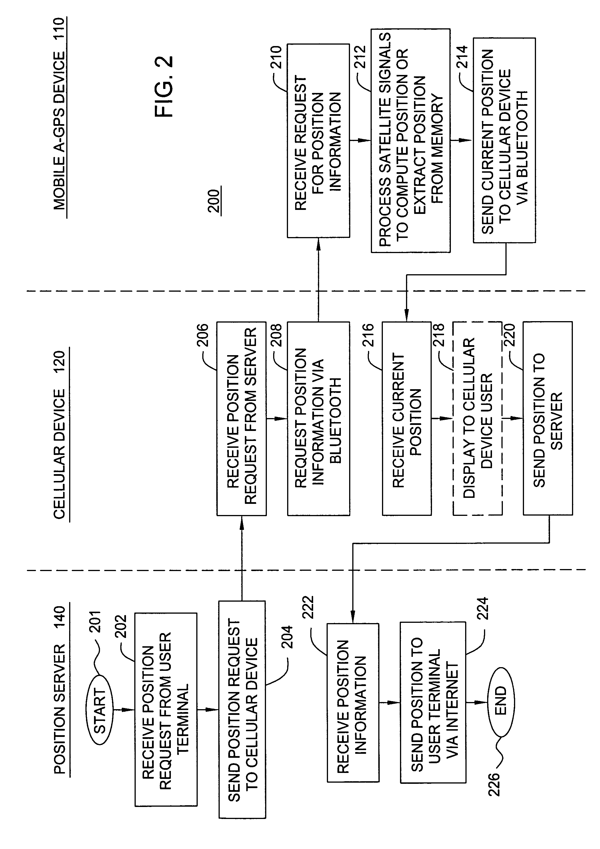 Method and apparatus for locating position of a mobile device in an assisted satellite positioning system