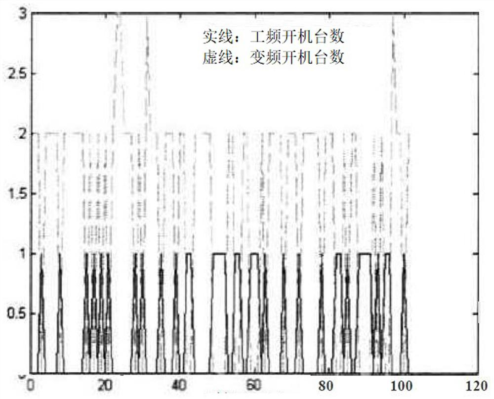 Intelligent drainage method for underground mine