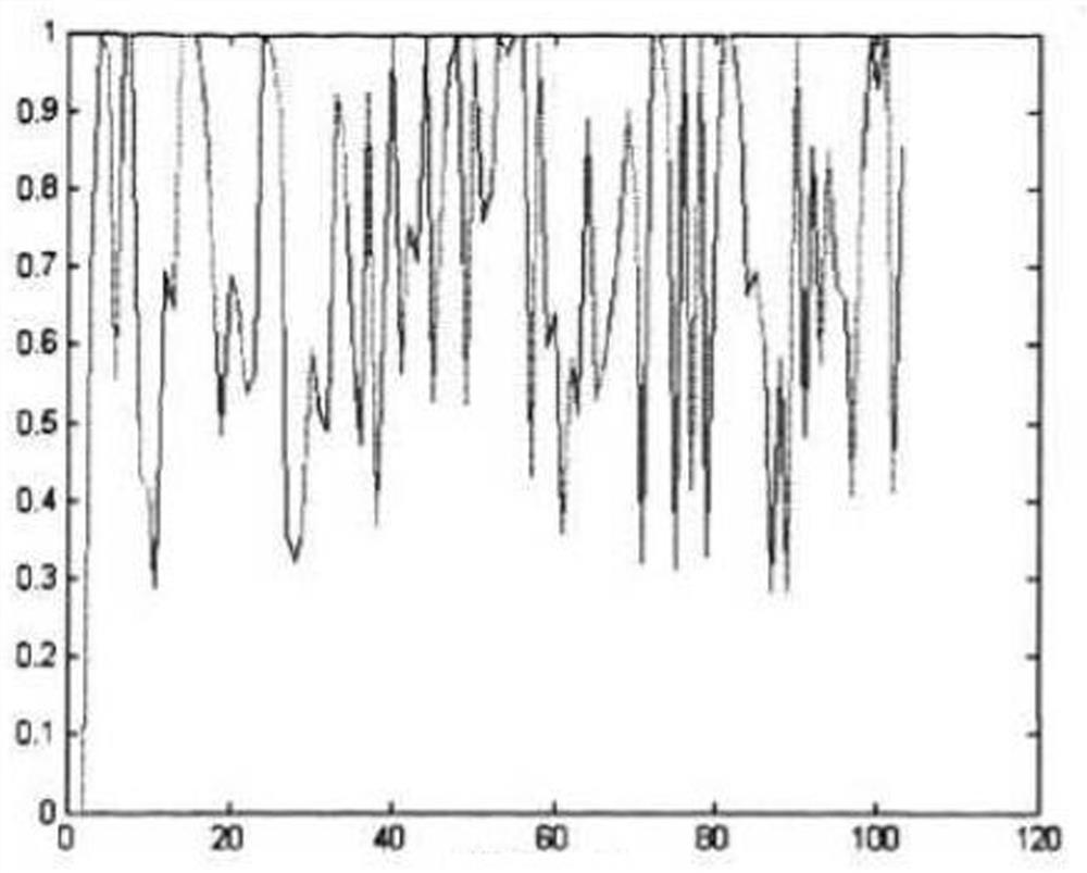 Intelligent drainage method for underground mine