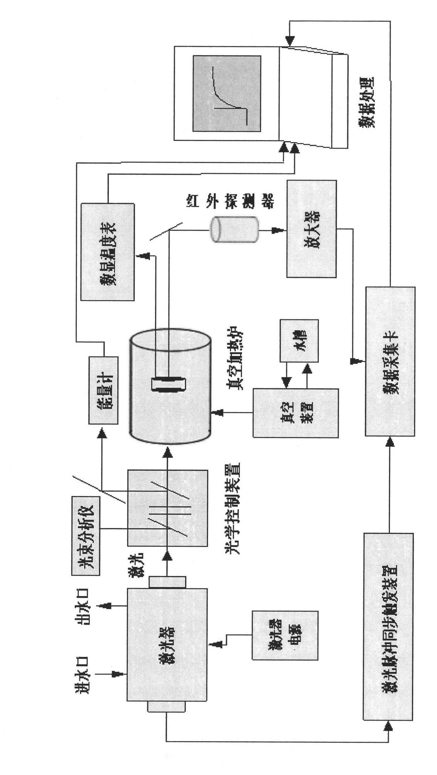 Device for measuring thermal diffusivity