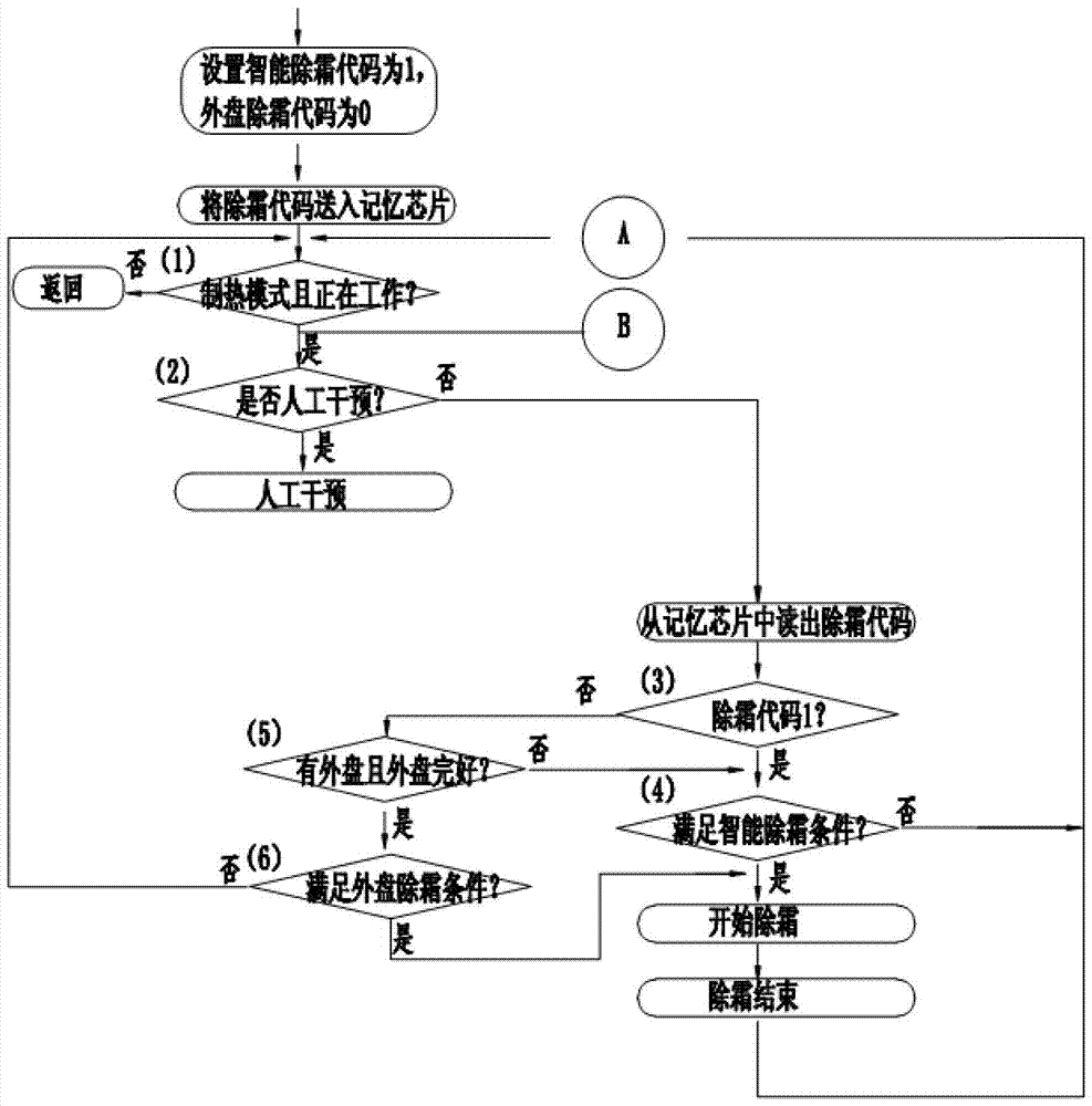 A kind of defrosting control method of heat pump type air conditioner