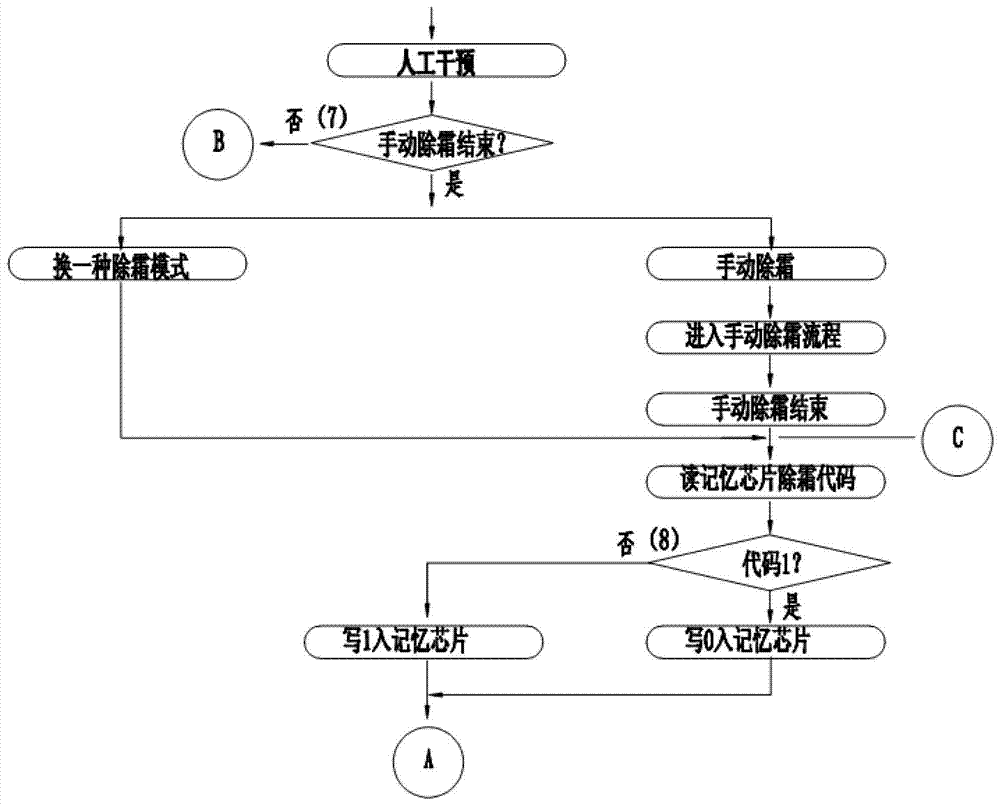 A kind of defrosting control method of heat pump type air conditioner