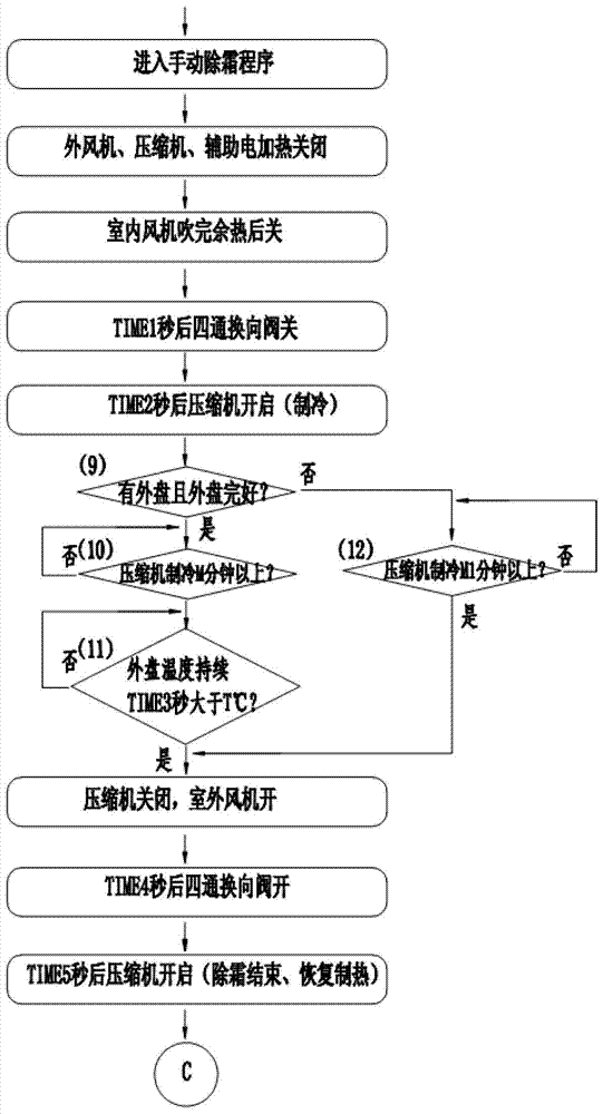 A kind of defrosting control method of heat pump type air conditioner