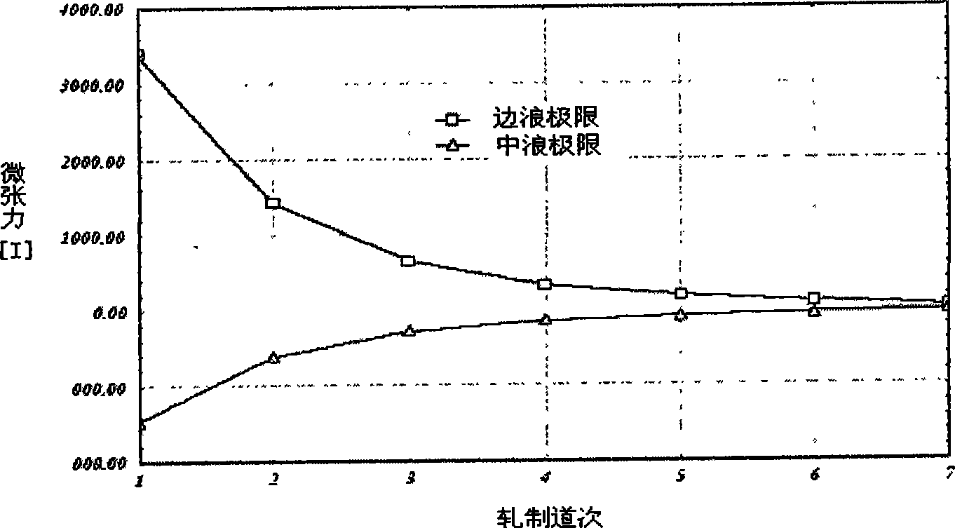 Roll shape configuration method for whole-set precision rolling working roll