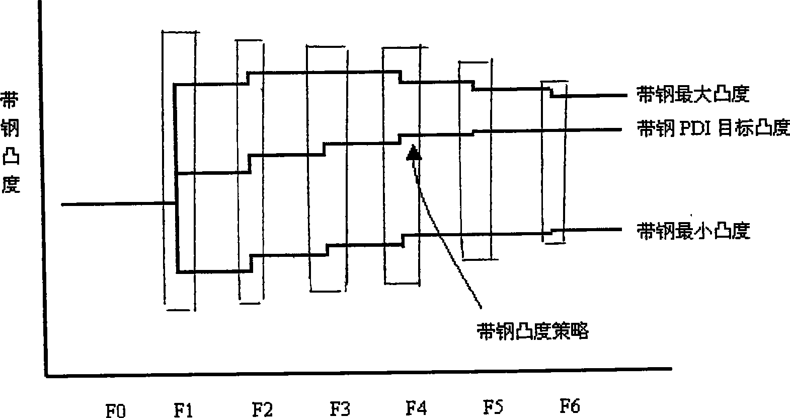 Roll shape configuration method for whole-set precision rolling working roll