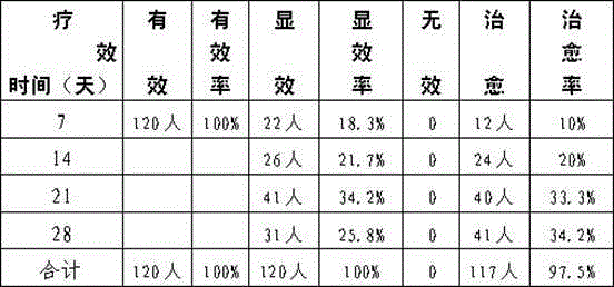 Traditional Chinese medicine prescription for treating lumbar spinal stenosis and preparation method of traditional Chinese medicine prescription