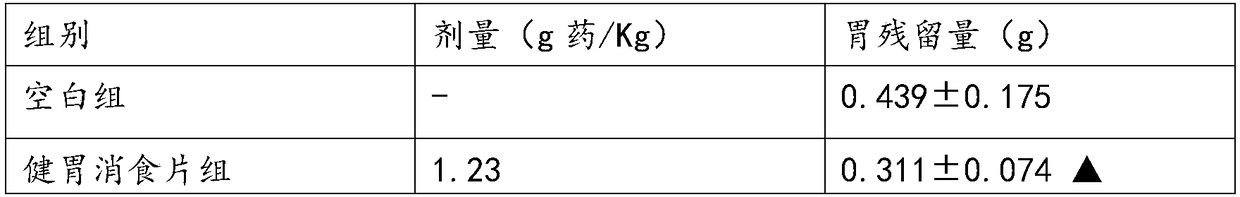 Compound inner membrane of chicken gizzard tablet with sustained release effect, preparation method and application thereof