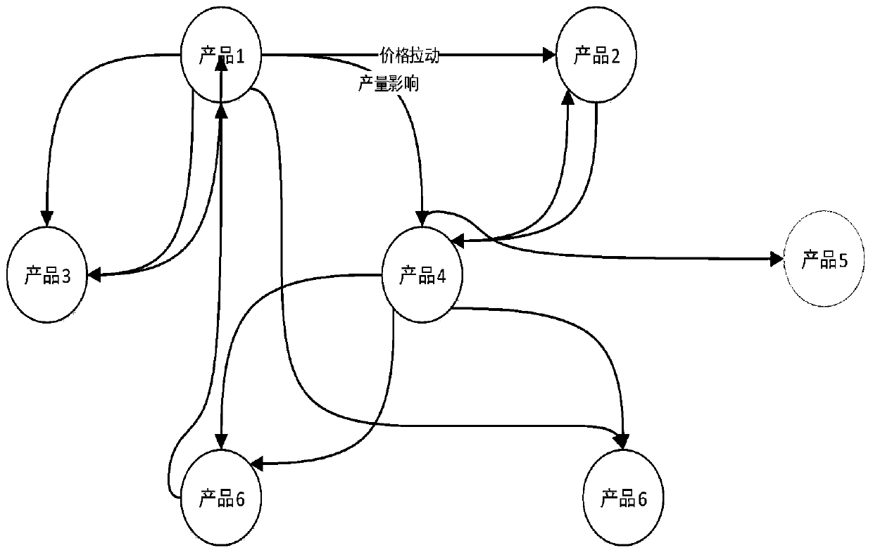 Event reasoning method and device