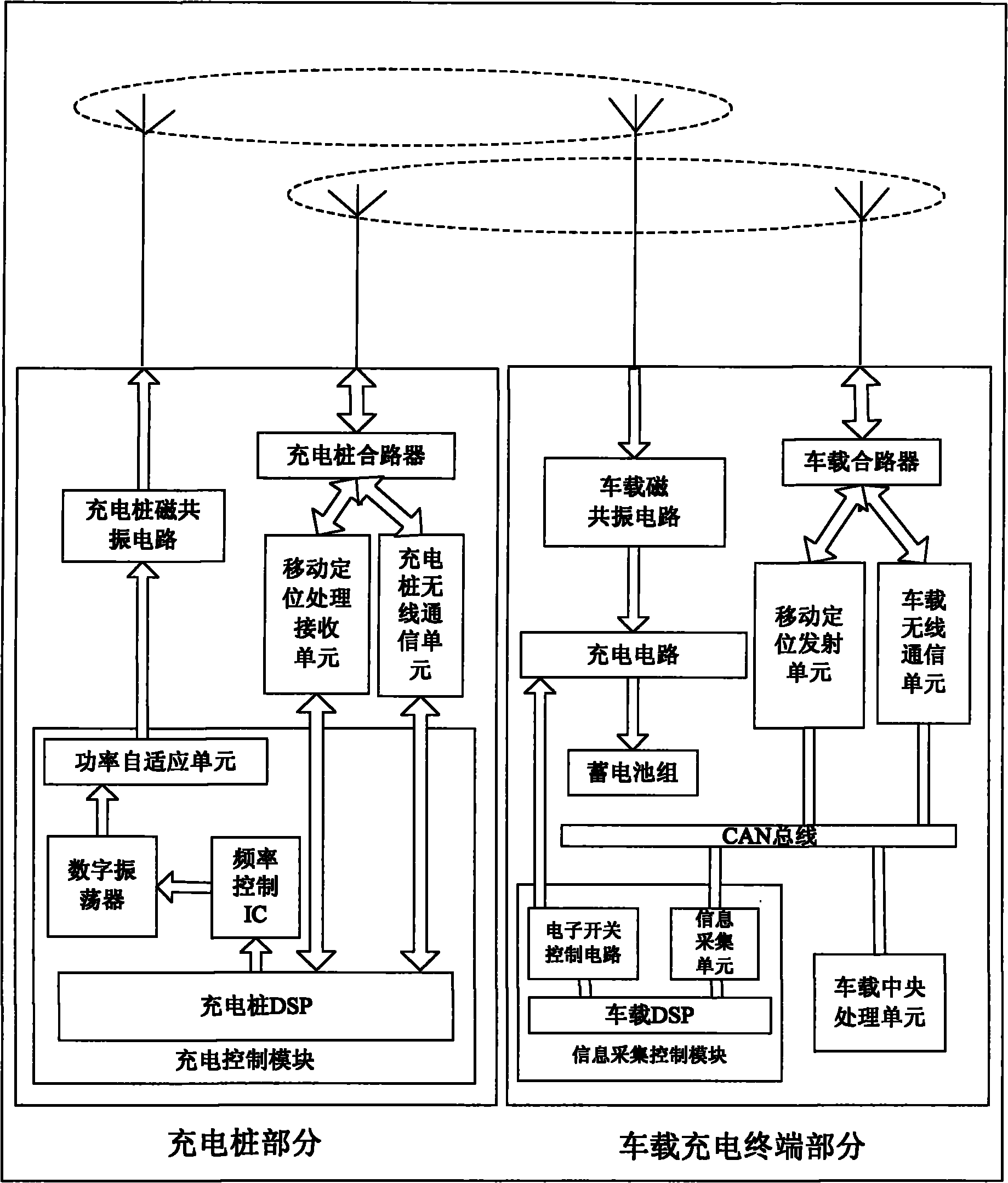 Non-contact movable intelligent charging method for electric vehicle and system thereof