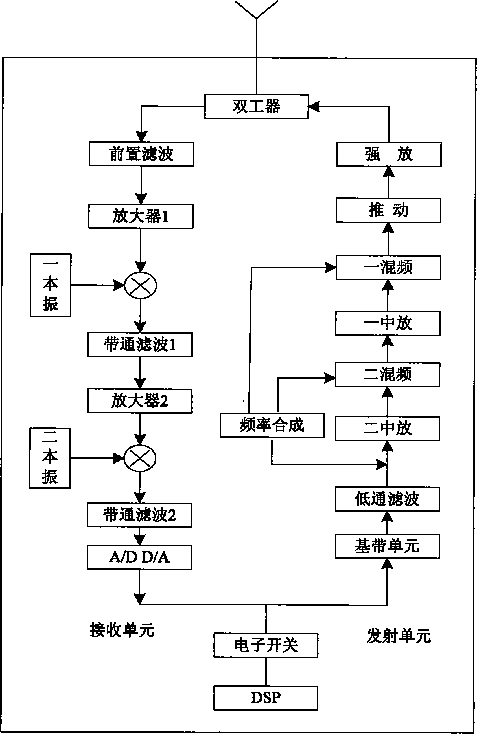 Non-contact movable intelligent charging method for electric vehicle and system thereof