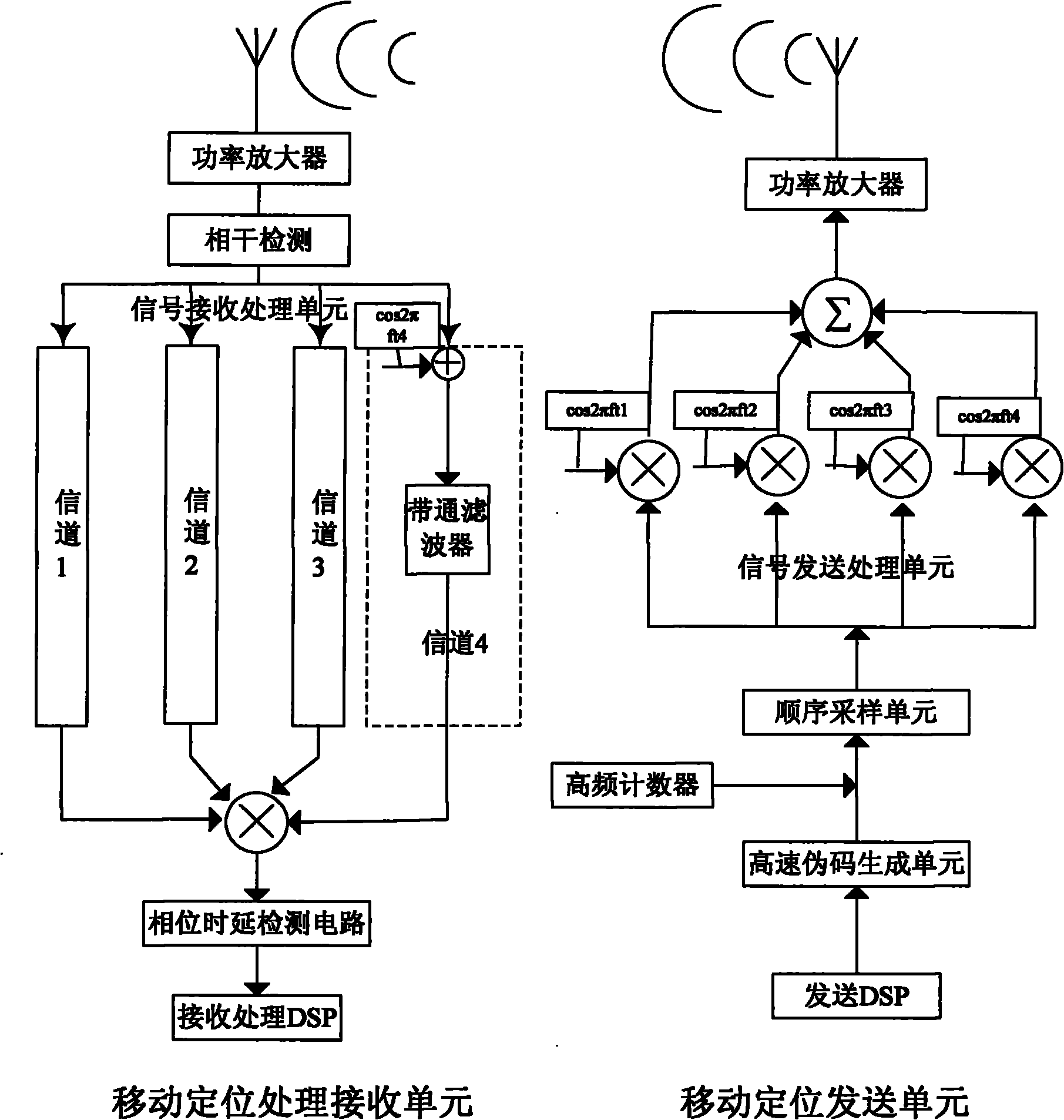 Non-contact movable intelligent charging method for electric vehicle and system thereof