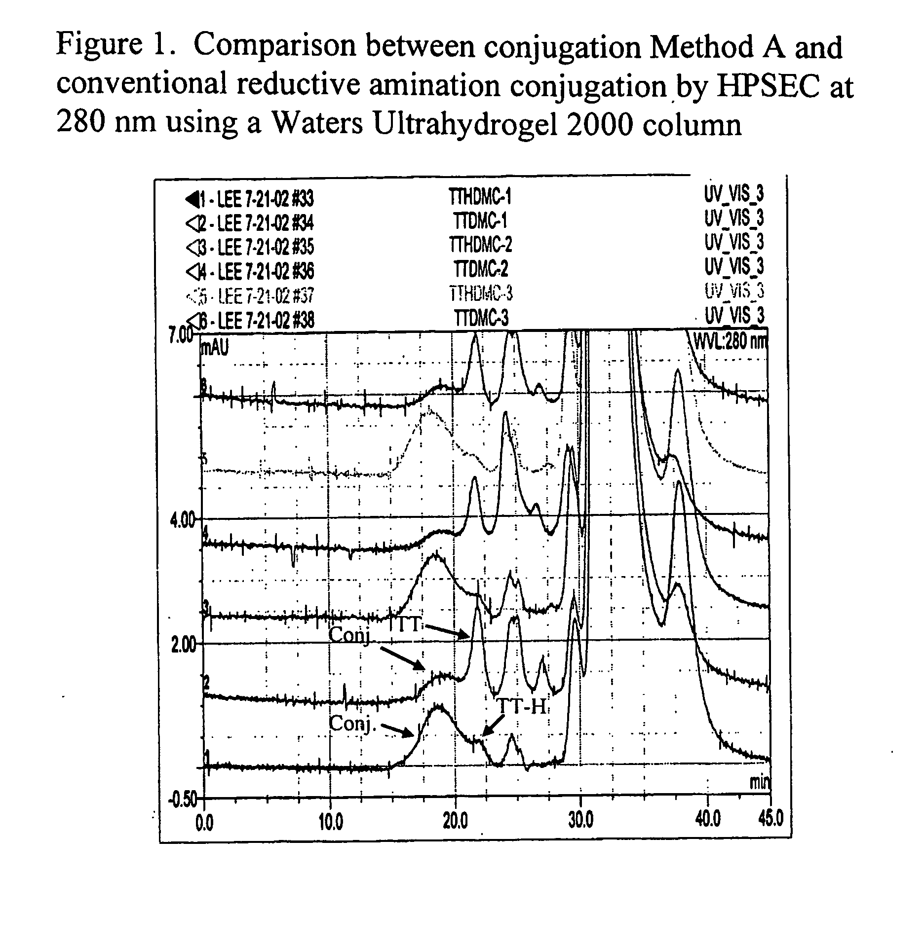 Polysaccharide-protein conjugate vaccines